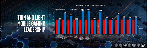 Intel Performance For The Real WorldץݡȡΡPCʬͥĴ