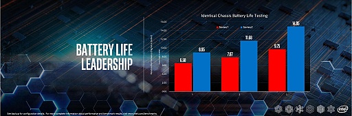 Intel Performance For The Real WorldץݡȡΡPCʬͥĴ