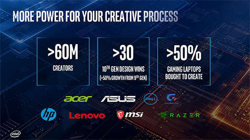 Intel8C16TбǺ5.3GHzưΡComet Lake-HפȥΡPC10Coreץåȯɽ