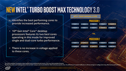 IntelǥȥåPC10CoreץåȯɽCore i910C20TбǺ祯å5.3GHz¸