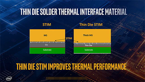 IntelǥȥåPC10CoreץåȯɽCore i910C20TбǺ祯å5.3GHz¸