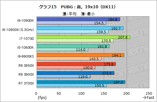 #036Υͥ/IntelοCPUCore i9-10900KCore i7-10700Core i5-10600Kץӥ塼Comet Lake-SΥǽRyzen 3000ĶΤ