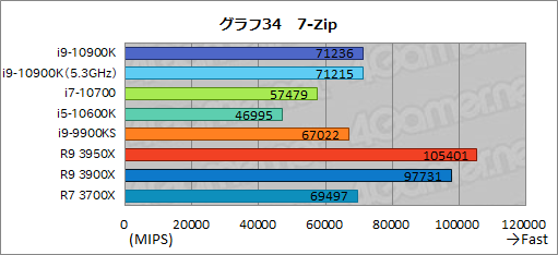 #056Υͥ/IntelοCPUCore i9-10900KCore i7-10700Core i5-10600Kץӥ塼Comet Lake-SΥǽRyzen 3000ĶΤ