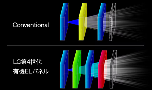 ���������꡼ No.002�Υ���ͥ������ / ����540Hzɽ���б���26.5��1440p�����ޡ�����ͭ��EL�ǥ����ץ쥤��27GX790B-B�פ�LG�����о졣��4����ѥͥ���Ѥǿ��Ƹ���������