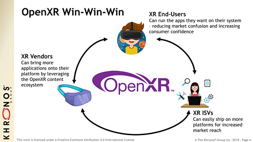 GDC 2019VRARMR򥽥եȤȥϡɤξ̤饯ץåȥեಽAPIOpenXRפ褤Ǥ