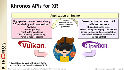 GDC 2019VRARMR򥽥եȤȥϡɤξ̤饯ץåȥեಽAPIOpenXRפ褤Ǥ