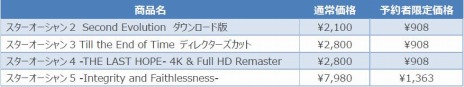  No.020Υͥ / PS4/Switch֥1 -First Departure R-פȯ125˷ꡣ饹ȡܥڤؤǽɲ