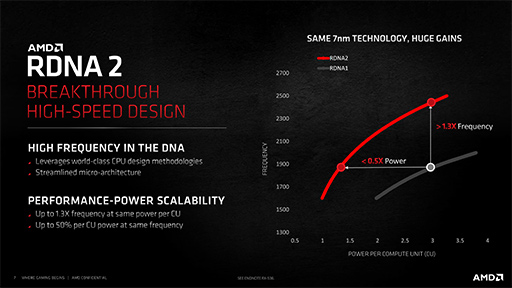 ʤ3DGERadeon RX 6000׾󡣹ǽθȤʤInfinity CacheפȡSmart Access MemoryפλȤߤȤ