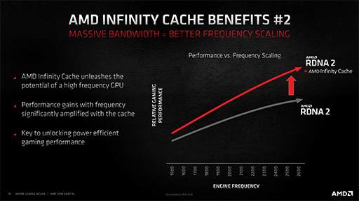 #023Υͥ/ʤ3DGERadeon RX 6000׾󡣹ǽθȤʤInfinity CacheפȡSmart Access MemoryפλȤߤȤ