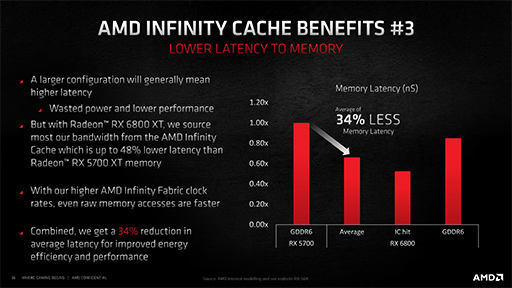 ʤ3DGERadeon RX 6000׾󡣹ǽθȤʤInfinity CacheפȡSmart Access MemoryפλȤߤȤ