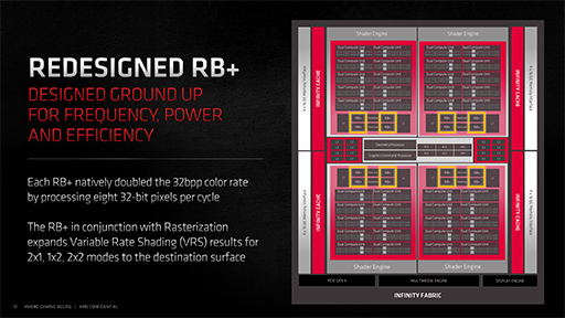 ʤ3DGERadeon RX 6000׾󡣹ǽθȤʤInfinity CacheפȡSmart Access MemoryפλȤߤȤ