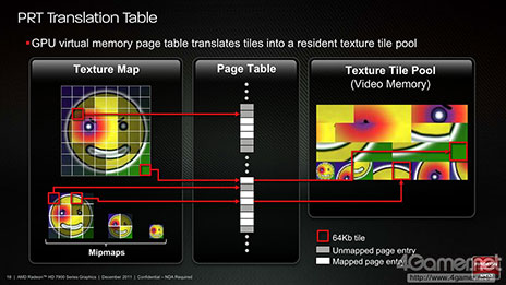 ʤ3DGERadeon RX 6000׾󡣹ǽθȤʤInfinity CacheפȡSmart Access MemoryפλȤߤȤ