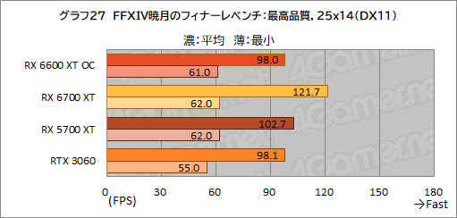 #035Υͥ/MSIRadeon RX 6600 XT GAMING X 8GBץӥ塼˾Υߥɥ륯饹ԾNavi 2XGeForce RTX 3060廊Τ