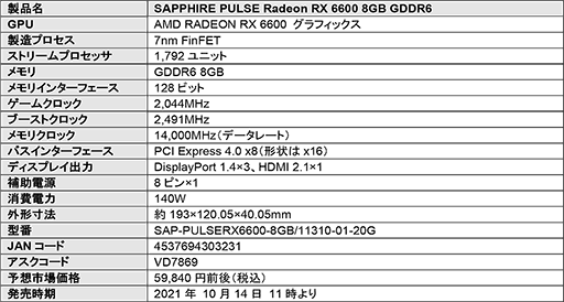 #006Υͥ/ȼ顼ѤSapphireRX 6600ܥɤȯ