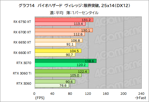 #044Υͥ/Radeon RX 6750 XT6650 XTо졣ASUSDUAL-RX6750XT-O12GפȡDUAL-RX6650XT-O8GפRTX 3070/3060Ȥǽõ