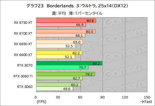 #053Υͥ/Radeon RX 6750 XT6650 XTо졣ASUSDUAL-RX6750XT-O12GפȡDUAL-RX6650XT-O8GפRTX 3070/3060Ȥǽõ