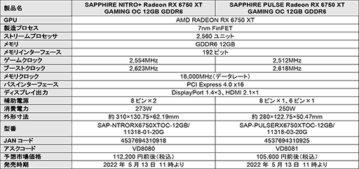 ʰױܶ䥯顼ܥǥʤSapphireRX 6950 XT/6750 XT/6650 XTɷ7ʤȯ