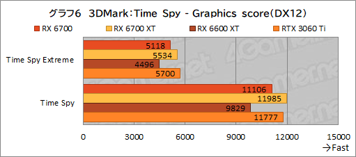 #020Υͥ/ͻָRX 6700ܥɡRD-RX6700-E10GB/DFץӥ塼٤ƤRX 6700̵ɤΥߥɥ륯饹ԾˤΩ֤ϡ