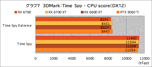 #021Υͥ/ͻָRX 6700ܥɡRD-RX6700-E10GB/DFץӥ塼٤ƤRX 6700̵ɤΥߥɥ륯饹ԾˤΩ֤ϡ