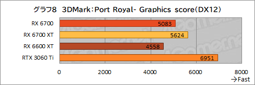 #022Υͥ/ͻָRX 6700ܥɡRD-RX6700-E10GB/DFץӥ塼٤ƤRX 6700̵ɤΥߥɥ륯饹ԾˤΩ֤ϡ