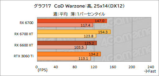 #031Υͥ/ͻָRX 6700ܥɡRD-RX6700-E10GB/DFץӥ塼٤ƤRX 6700̵ɤΥߥɥ륯饹ԾˤΩ֤ϡ