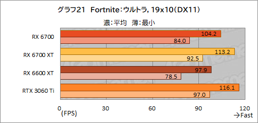 #035Υͥ/ͻָRX 6700ܥɡRD-RX6700-E10GB/DFץӥ塼٤ƤRX 6700̵ɤΥߥɥ륯饹ԾˤΩ֤ϡ