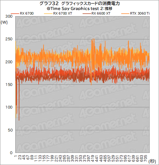 ͻָRX 6700ܥɡRD-RX6700-E10GB/DFץӥ塼٤ƤRX 6700̵ɤΥߥɥ륯饹ԾˤΩ֤ϡ