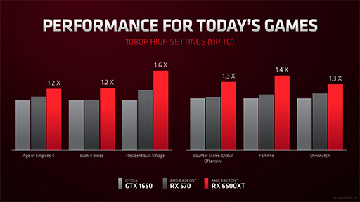 AMDΡPCAPURyzen 6000פΡPCGPURadeon RX 6000Sץ꡼ʤɤȯɽ