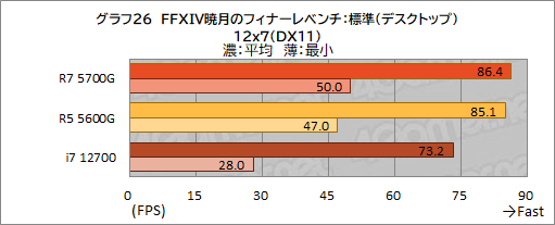 #037Υͥ/Ryzen 7 5700Gץӥ塼CPUȤ߹ޤ줿GPUǡɤΥϲŬ˥ץ쥤ǤΤ