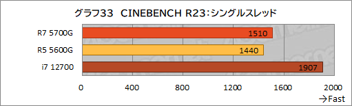 #044Υͥ/Ryzen 7 5700Gץӥ塼CPUȤ߹ޤ줿GPUǡɤΥϲŬ˥ץ쥤ǤΤ