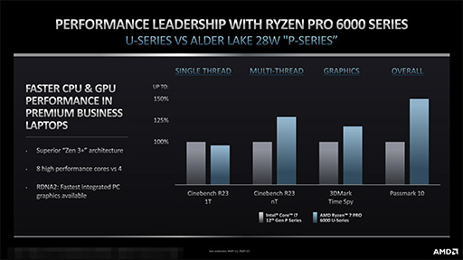 #005Υͥ/AMDӥͥΡPCAPURyzen PRO 6000 MobileפȯɽZen 3CPURDNA 2緿GPU˺