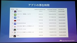 #025Υͥ/ե顼App Ape Award 2019פ򳫺š ֡䡼ޤΤϡ֥ɥ饴󥯥ȥ