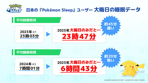 Pokmon Sleepסܤ糢Ͽ­ǤȤǡʬϤ֥˥塼LiVEפȤΥܤ»