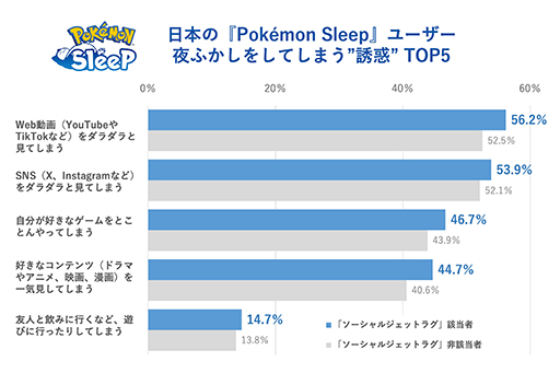 Pokmon Sleepܿͥץ쥤䡼ο̲֤꡼ľ٤30ʬӤ롣ͤ«ȥåץ٥ǼäƤ뤳Ȥ餫