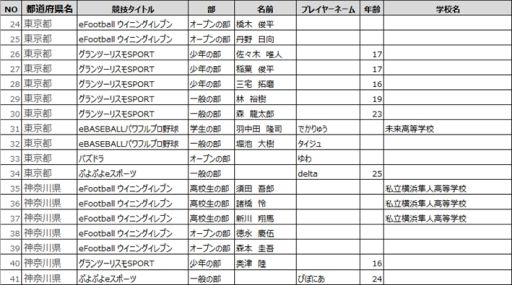 ƻܸйeݡ긢 2020 KAGOSHIMA׳Ƹɽо125꤬