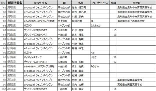 ƻܸйeݡ긢 2020 KAGOSHIMA׳Ƹɽо125꤬