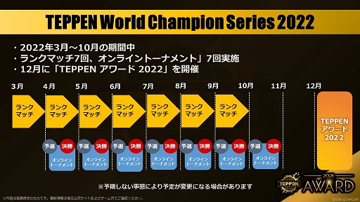 TEPPENס޶eݡTEPPEN World Champion Series 2022ɤʤ2022ǯΥ塼뤬餫