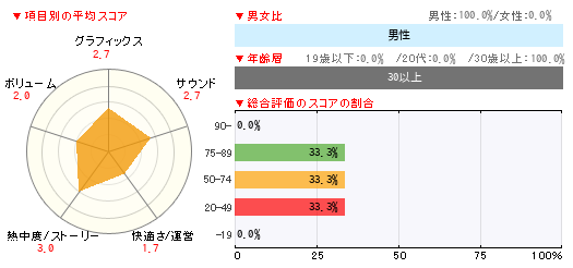 グラフ