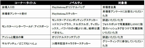  No.005Υͥ / FINAL FANTASY VII REMAKEפֿβ2פʤPS4κǿȥץ쥤ǽPlayStation OSAKA 2019פξܺپ󤬸