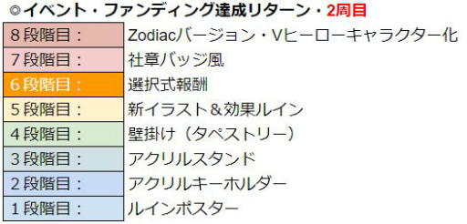 #008Υͥ/WAR of Zodiacפ48VTuberդš륫6̾