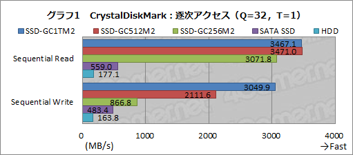  No.022Υͥ / PRI-O DATAΥޡSSDSSD-GCM2ץ꡼⤤ǽȥò°եȤɤ