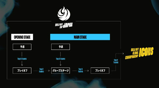 LoL 磻ɥեȡסWILD RIFT JAPAN CUP 2022MAIN STAGEɤΥȥ꡼ճ