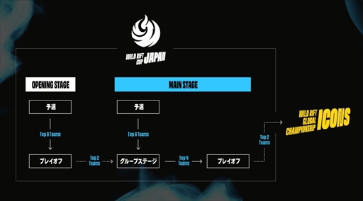 WILD RIFT JAPAN CUP 2022MAIN STAGEפͥSengoku Gamingˡνо츢