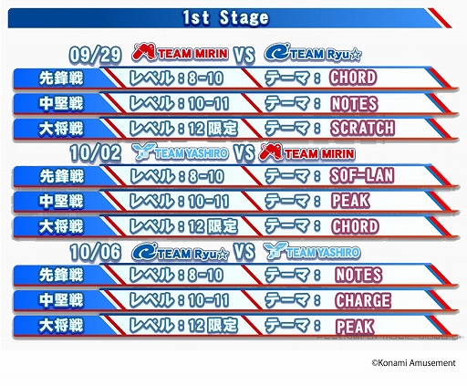 #005Υͥ/BEMANI PRO LEAGUE ZEROפΥ쥮顼1st Stage2020ǯ929˳