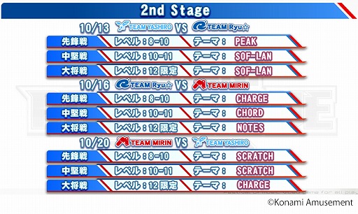 BEMANI PRO LEAGUE ZEROס쥮顼2nd Stage