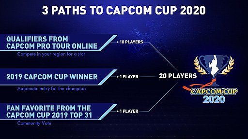 #003Υͥ/Capcom Pro Tour Onlineפ缡Ϥء2020ǯΥե饤ʥ饤֡˥ץߥ󥭥ʤɤ