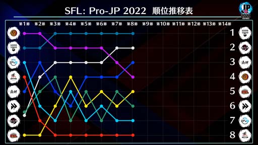 ֥ȥ꡼ȥե꡼: Pro-JP 20228Day2®9Day111420:00