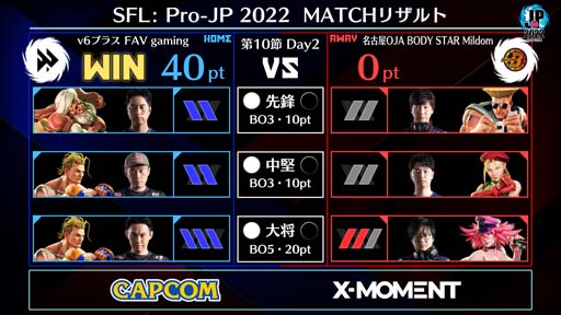 ֥ȥ꡼ȥե꡼: Pro-JP 202210Day2®11Day1111820:00