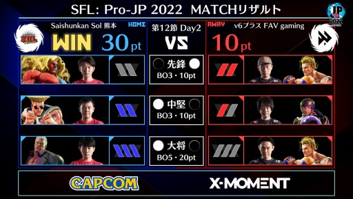 ֥ȥ꡼ȥե꡼: Pro-JP 2022 12Day2̤®󤬸ˡ