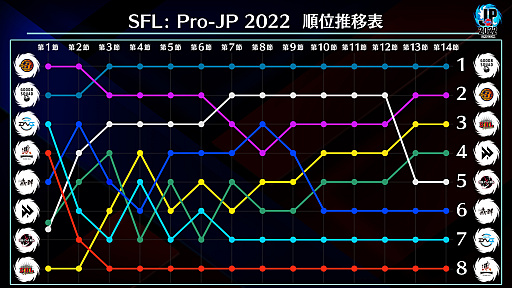 ֥ȥ꡼ȥե꡼: Pro-JP 2022ס14Day2η̤ȯɽץ쥤դ2022ǯ1229˳